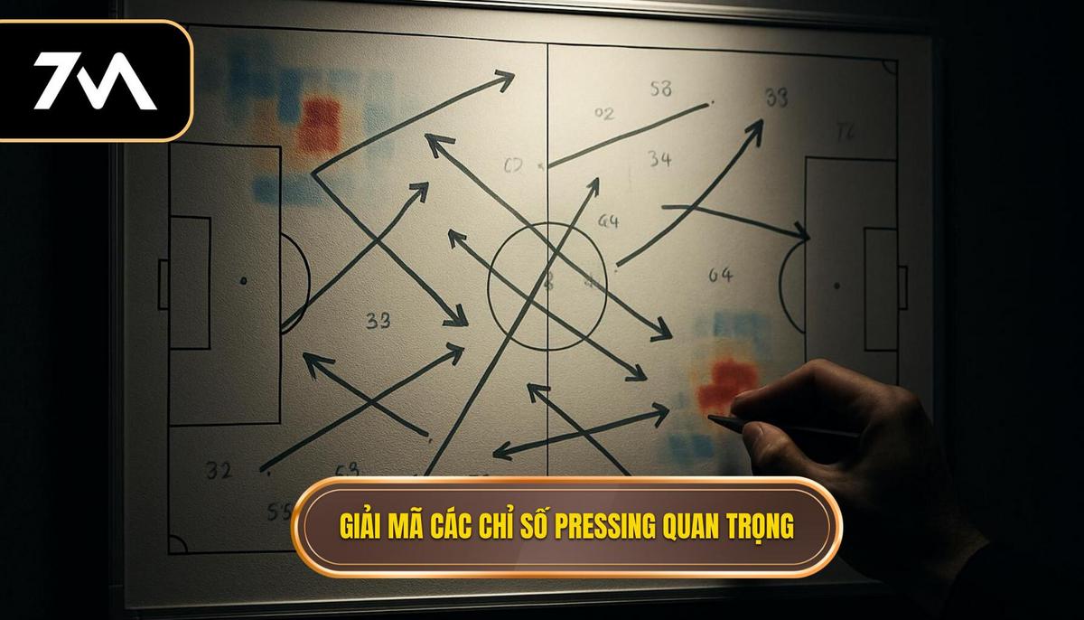Giải mã các chỉ số Pressing cốt lõi